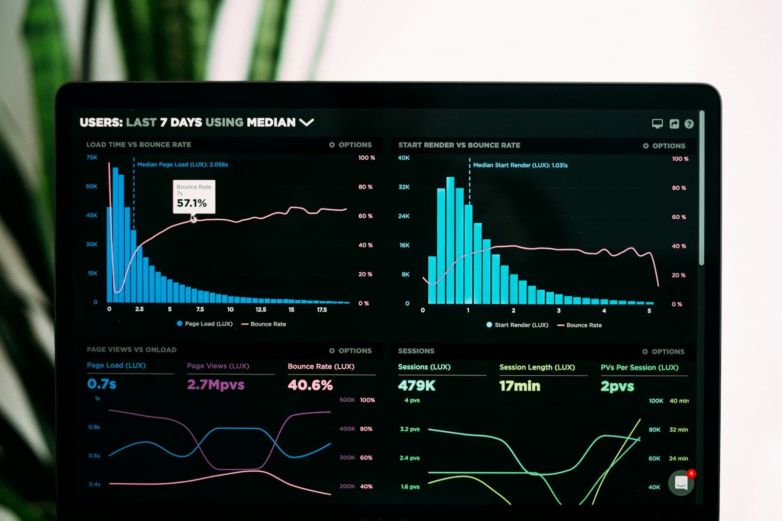 Building a fast, SEO-ready website for Technical SEO